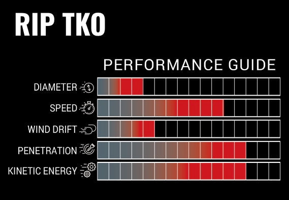 RIP TKO BARE SHAFTS - Dozen pack