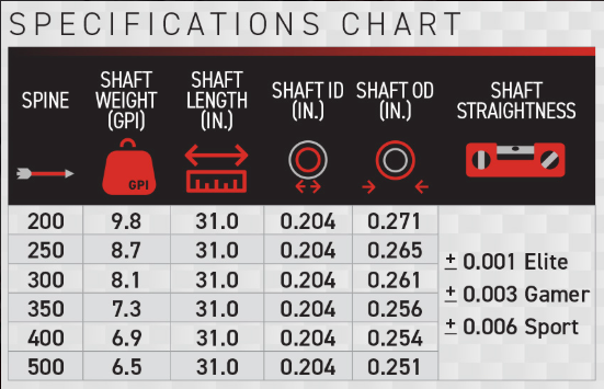Victory HLR SHAFTS (dozen)